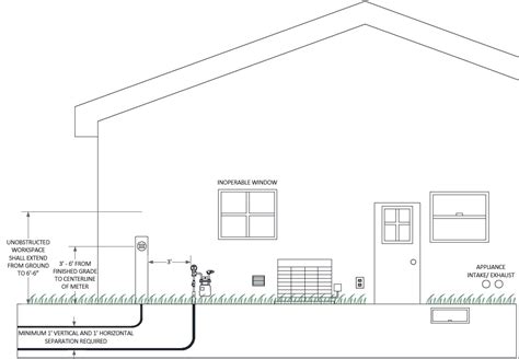 electricity meter box location requirements wa|washington electrical requirements.